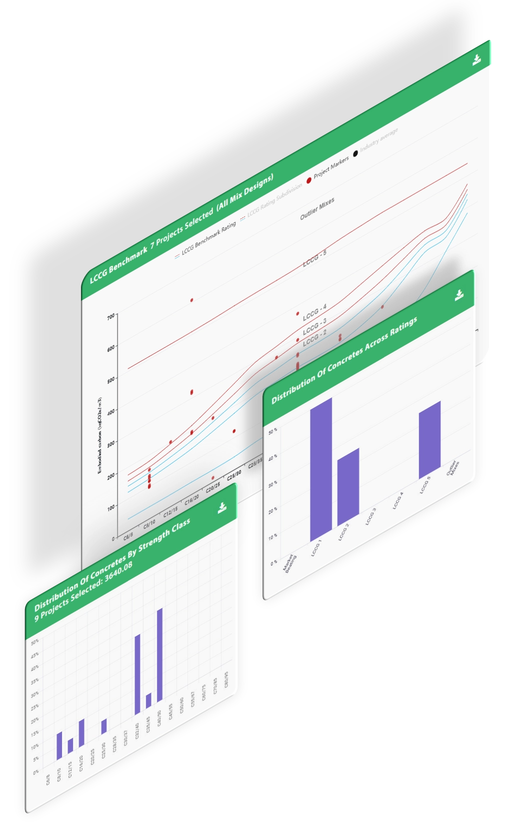 A demonstration of some of the data charts displayed within the CIM model. Carbon Impact Model for the construction industry